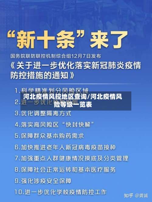 河北疫情风控地区查询/河北疫情风险等级一览表-第2张图片