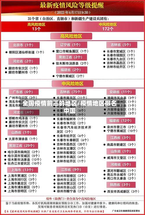 全国疫情前三的地区/疫情地区排名中国-第2张图片