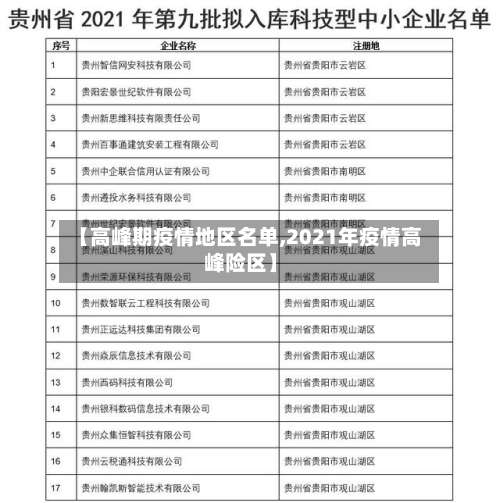 【高峰期疫情地区名单,2021年疫情高峰险区】-第1张图片