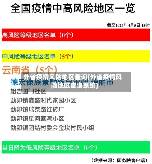 外省疫情风险地区查询(外省疫情风险地区查询系统)-第3张图片