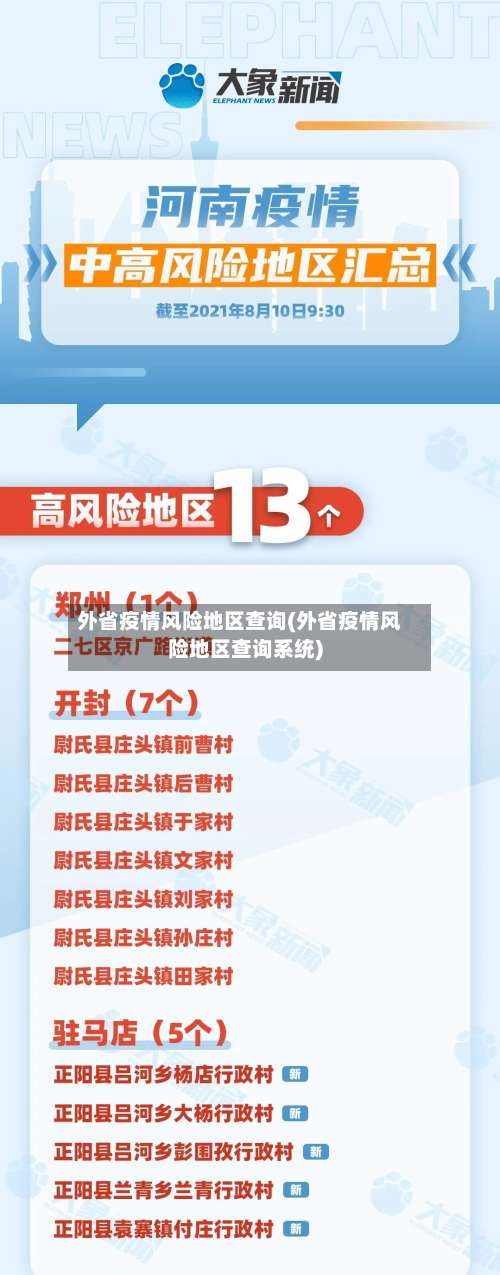 外省疫情风险地区查询(外省疫情风险地区查询系统)-第1张图片