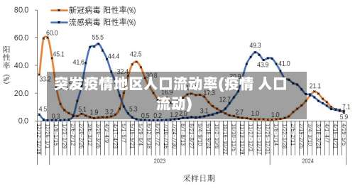 突发疫情地区人口流动率(疫情 人口流动)-第3张图片