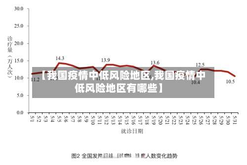 【我国疫情中低风险地区,我国疫情中低风险地区有哪些】-第3张图片