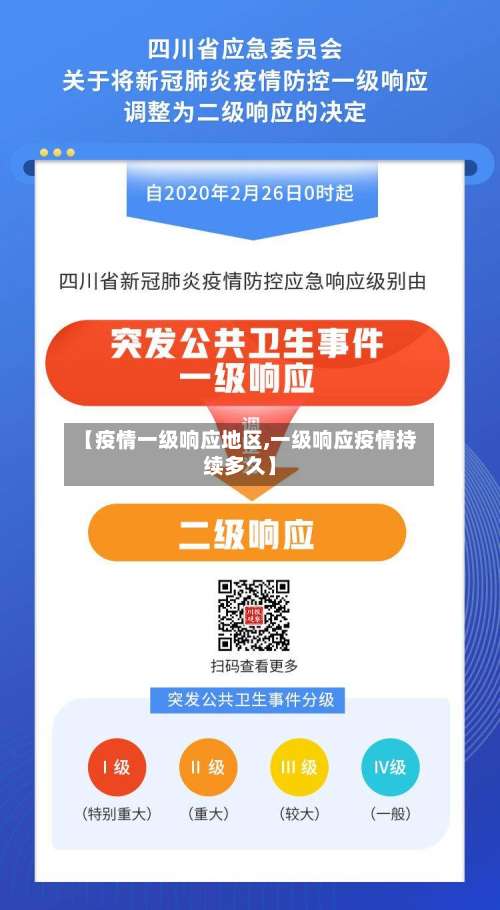 【疫情一级响应地区,一级响应疫情持续多久】-第2张图片