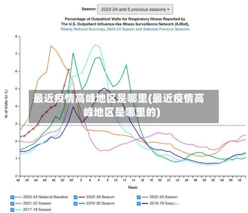 最近疫情高峰地区是哪里(最近疫情高峰地区是哪里的)-第1张图片