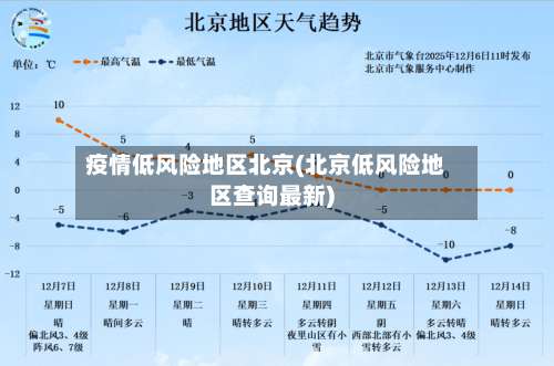 疫情低风险地区北京(北京低风险地区查询最新)-第2张图片