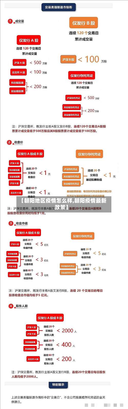 【朝阳地区疫情怎么样,朝阳疫情最新政策】-第1张图片