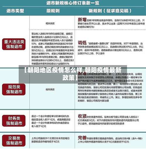 【朝阳地区疫情怎么样,朝阳疫情最新政策】-第3张图片