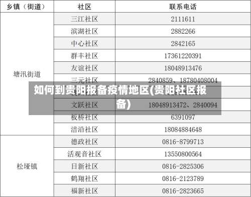 如何到贵阳报备疫情地区(贵阳社区报备)-第1张图片