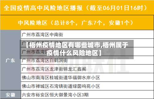 【梧州疫情地区有哪些城市,梧州属于疫情什么风险地区】-第1张图片
