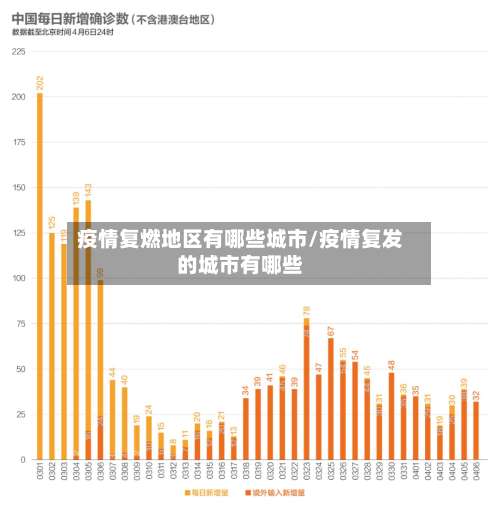 疫情复燃地区有哪些城市/疫情复发的城市有哪些-第3张图片