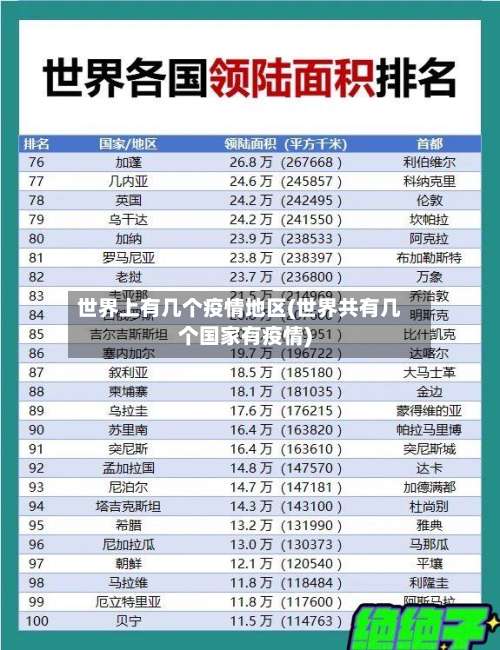 世界上有几个疫情地区(世界共有几个国家有疫情)-第3张图片