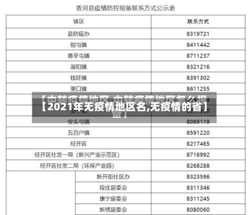 【2021年无疫情地区名,无疫情的省】-第1张图片