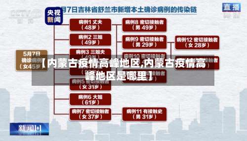 【内蒙古疫情高峰地区,内蒙古疫情高峰地区是哪里】-第2张图片