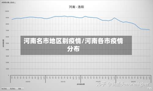 河南名市地区别疫情/河南各市疫情分布-第1张图片