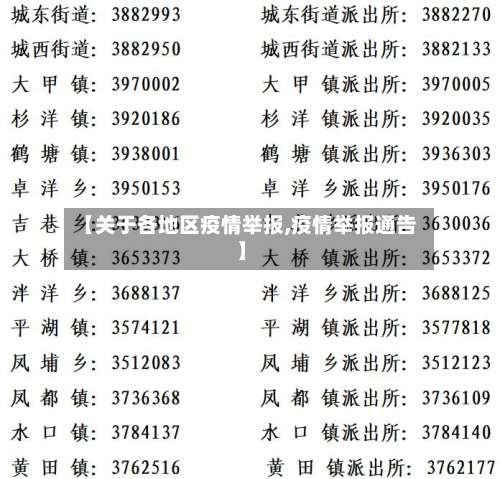 【关于各地区疫情举报,疫情举报通告】-第1张图片