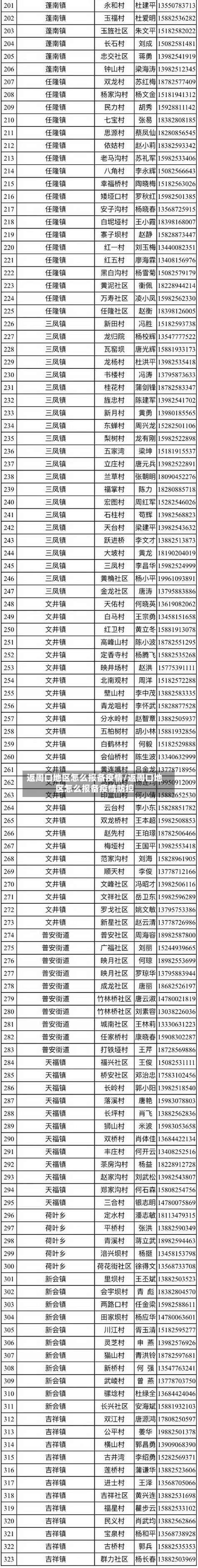 返周口地区怎么报备疫情/返周口地区怎么报备疫情防控-第3张图片