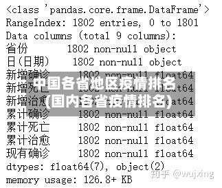 中国各省地区疫情排名(国内各省疫情排名)-第1张图片
