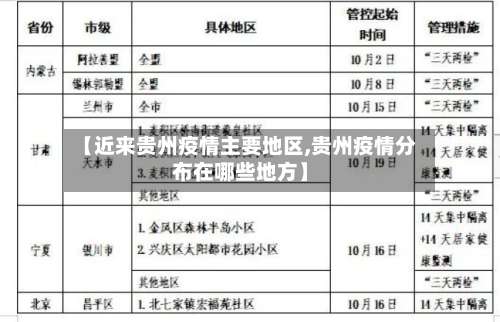 【近来贵州疫情主要地区,贵州疫情分布在哪些地方】-第1张图片