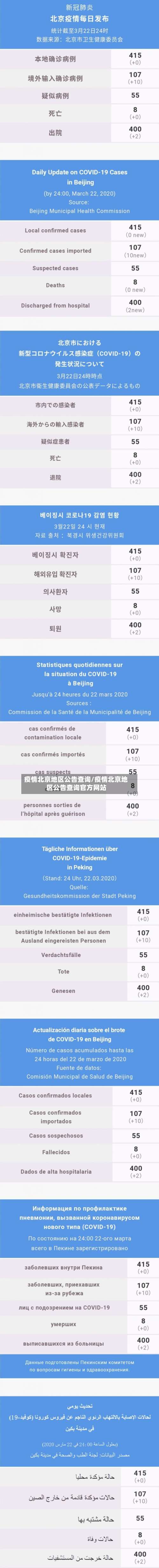 疫情北京地区公告查询/疫情北京地区公告查询官方网站-第2张图片