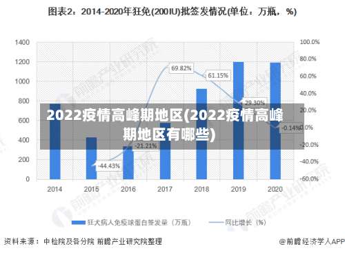 2022疫情高峰期地区(2022疫情高峰期地区有哪些)-第2张图片