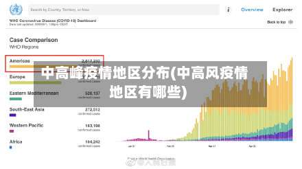 中高峰疫情地区分布(中高风疫情地区有哪些)-第1张图片