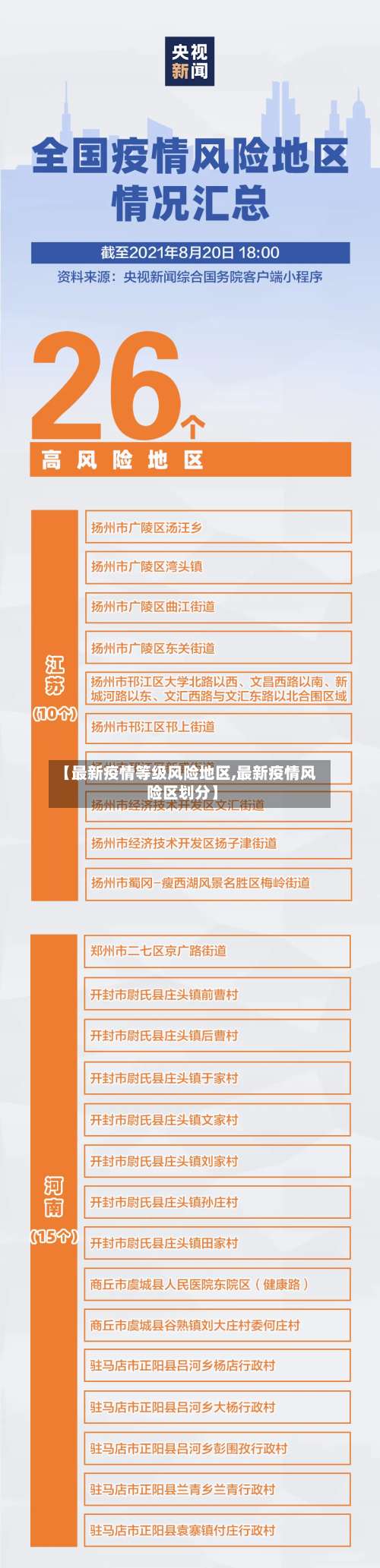 【最新疫情等级风险地区,最新疫情风险区划分】-第1张图片