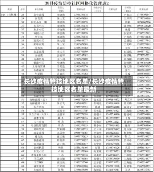 长沙疫情管控地区名单/长沙疫情管控地区名单最新-第2张图片