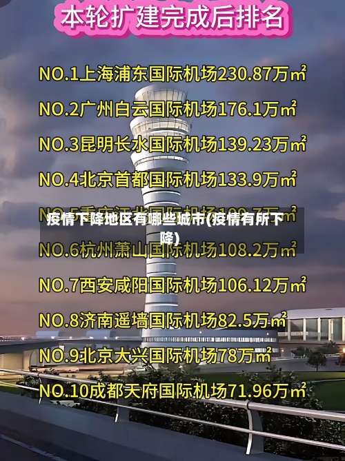 疫情下降地区有哪些城市(疫情有所下降)-第1张图片