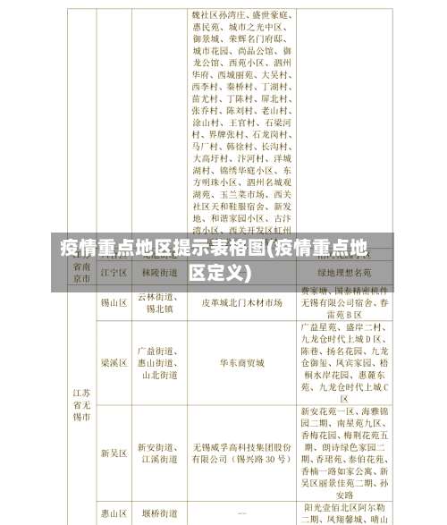 疫情重点地区提示表格图(疫情重点地区定义)-第1张图片