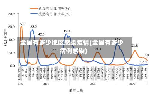 全国有多少地区感染疫情(全国有多少病例感染)-第2张图片