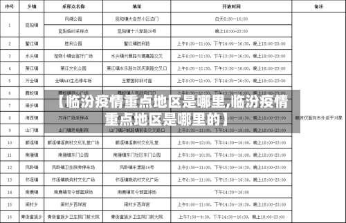 【临汾疫情重点地区是哪里,临汾疫情重点地区是哪里的】-第1张图片