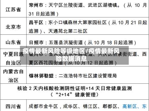 疫情最新风险等级地区/疫情最新风险数据消息-第2张图片