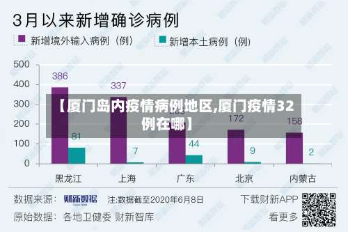 【厦门岛内疫情病例地区,厦门疫情32例在哪】-第2张图片