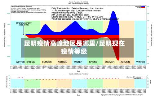 昆明疫情高峰地区是哪里/昆明现在疫情等级-第1张图片