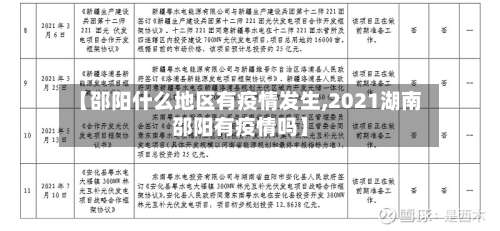【邵阳什么地区有疫情发生,2021湖南邵阳有疫情吗】-第2张图片