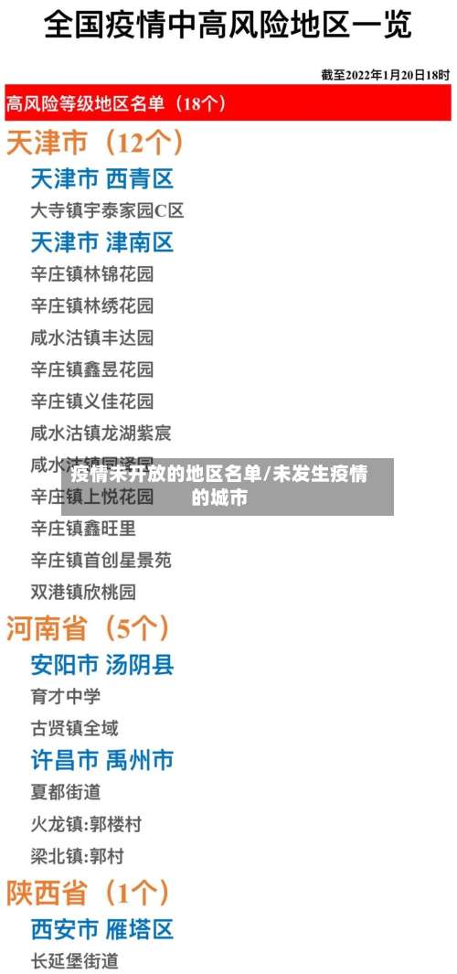 疫情未开放的地区名单/未发生疫情的城市-第1张图片