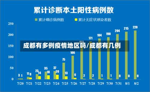成都有多例疫情地区吗/成都有几例-第2张图片