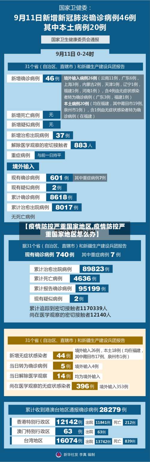 【疫情防控严重国家地区,疫情防控严重国家地区怎么办】-第1张图片