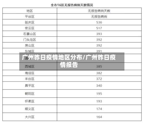 广州昨日疫情地区分布/广州昨日疫情报告-第3张图片