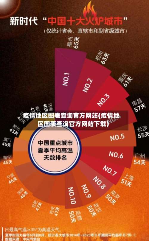 疫情地区图表查询官方网站(疫情地区图表查询官方网站下载)-第1张图片