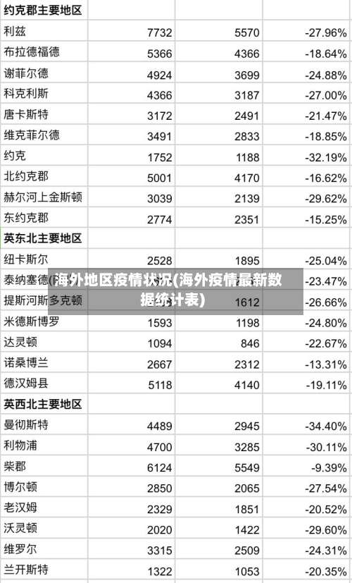 海外地区疫情状况(海外疫情最新数据统计表)-第1张图片