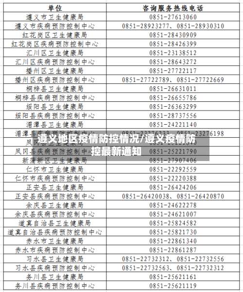 遵义地区疫情防控情况/遵义疫情防控最新通知-第1张图片