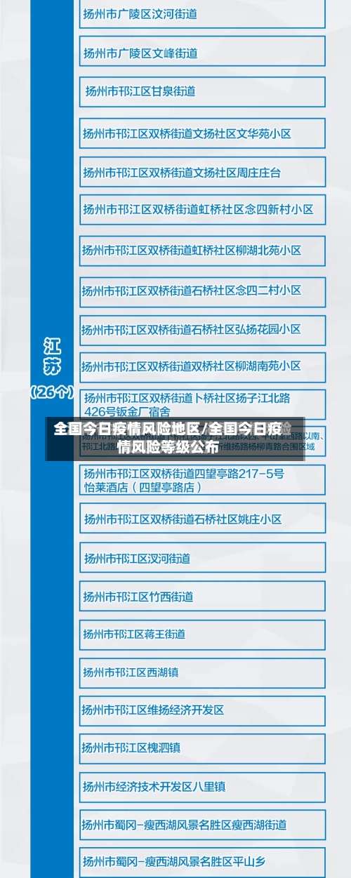 全国今日疫情风险地区/全国今日疫情风险等级公布-第1张图片