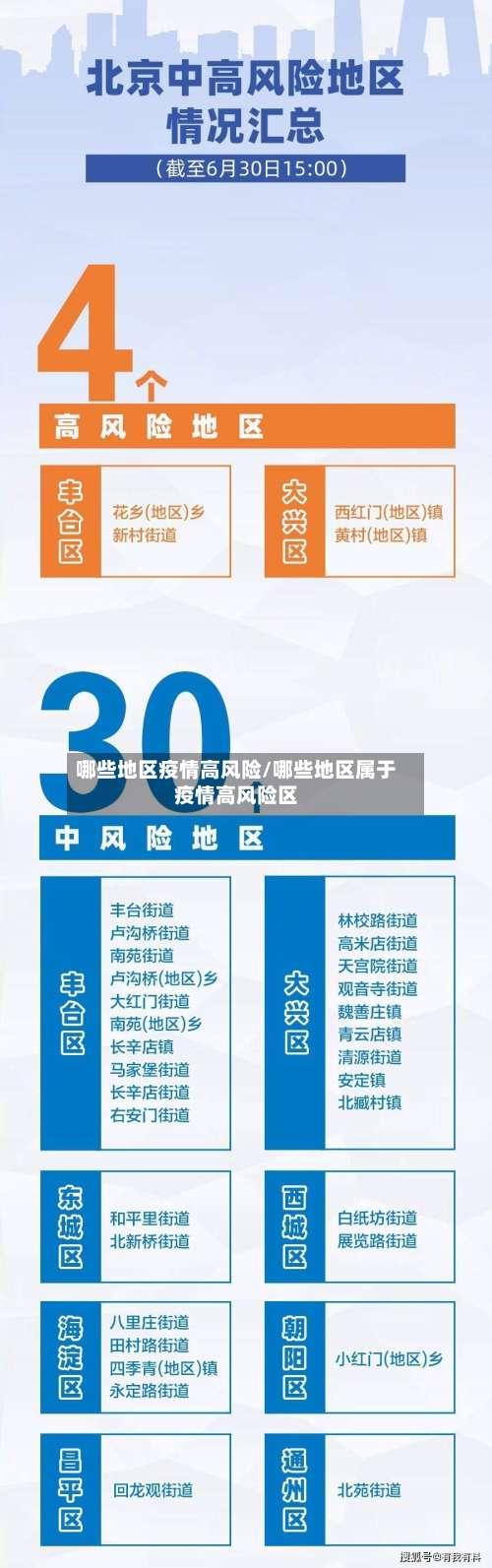 哪些地区疫情高风险/哪些地区属于疫情高风险区-第1张图片