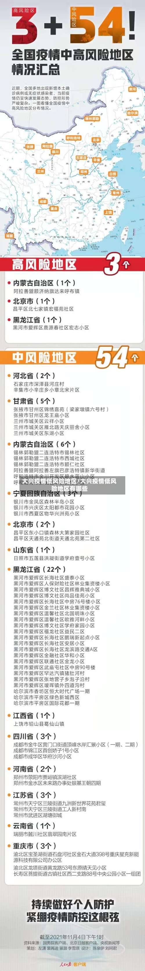 大兴疫情低风险地区/大兴疫情低风险地区有哪些-第3张图片