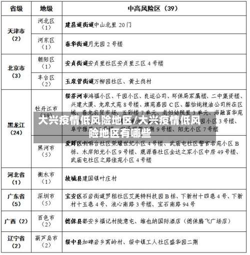 大兴疫情低风险地区/大兴疫情低风险地区有哪些-第2张图片