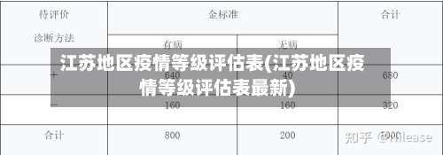 江苏地区疫情等级评估表(江苏地区疫情等级评估表最新)-第1张图片