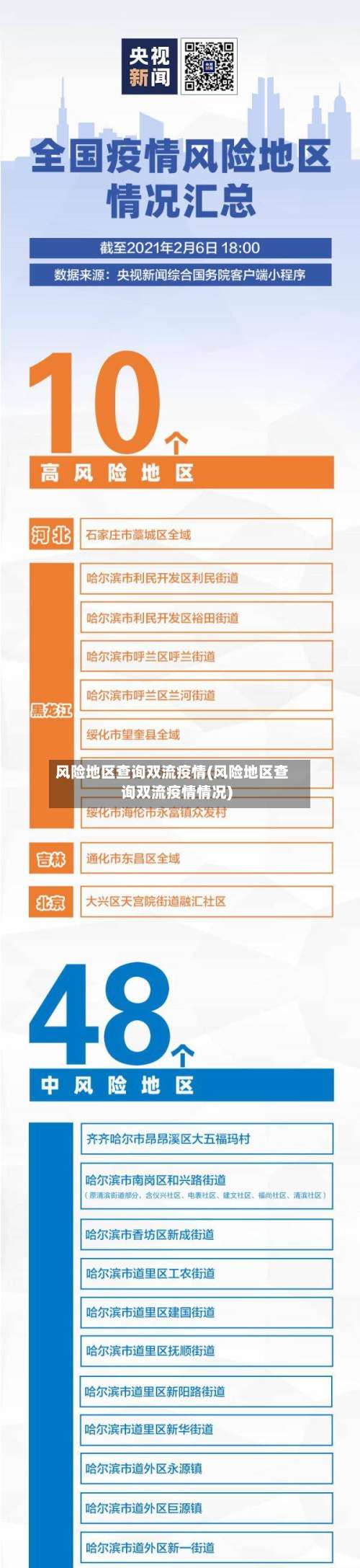 风险地区查询双流疫情(风险地区查询双流疫情情况)-第1张图片