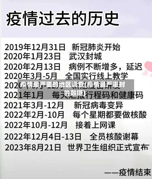 疫情最严重的地区调查(疫情最严重时的数据)-第3张图片